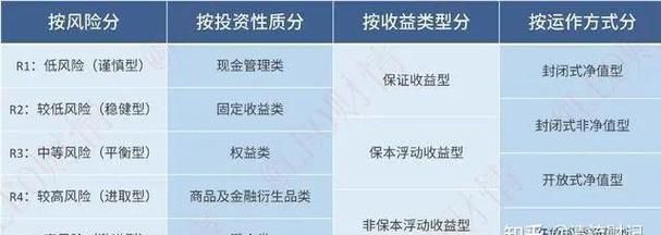 理财r2和r3区别,理财rr2r3是什么意思图1