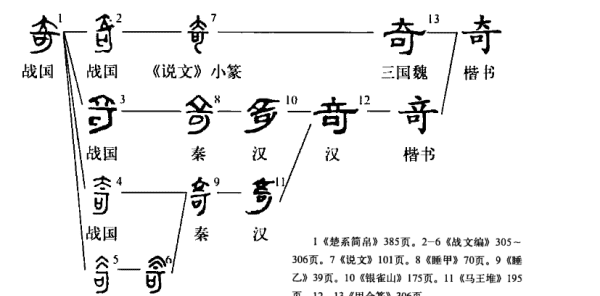 奇的组词是什么意思,用奇组词图7