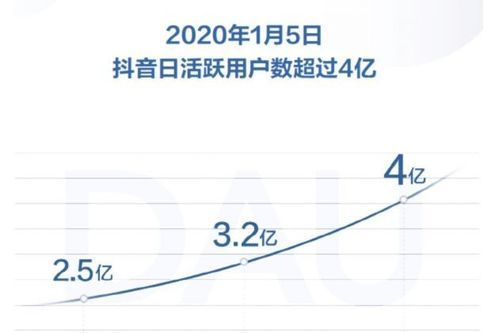 抖音活跃度是什么意思,抖音活跃状态是什么意思图2