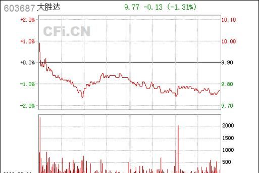 浙江大胜达集团上市时间,浙江大胜达包装股份有限公司招聘信息图3