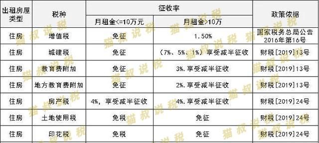 出租房要交税,房屋出租要交税交多少图2