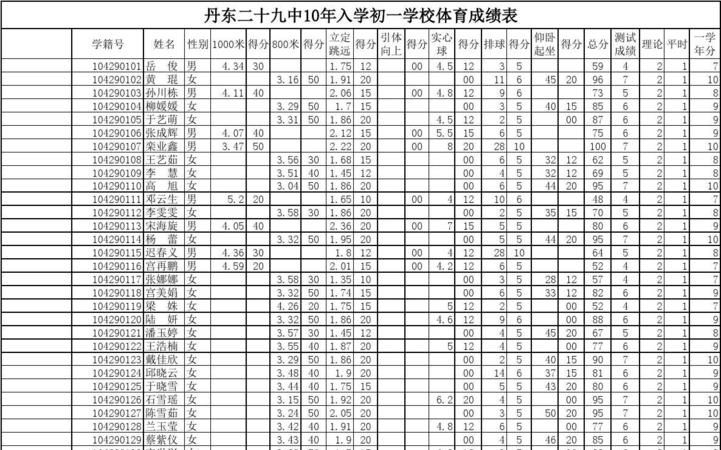 初一考到585分成绩好,上海中考满分750585分是什么水平的