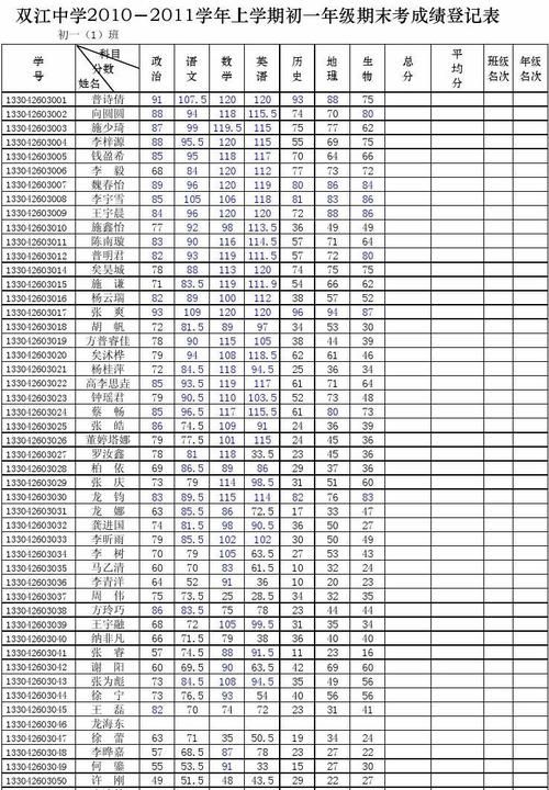 初一考到585分成绩好,上海中考满分750585分是什么水平的图4