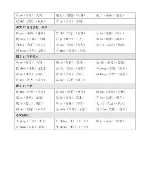 部的组词,部分的部的组词怎么写图2