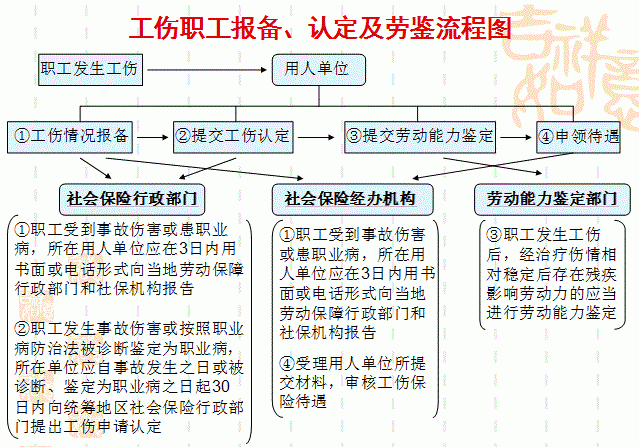 工伤认定行政诉讼的期限是多久,工伤认定不服起诉到法院多久判决