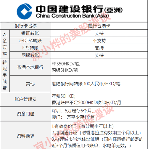 建行银证转账要手续费,建行转账有手续费多少钱图4