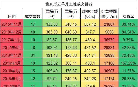 北京限竞房购买条件是什么,北京限竞房购买资格是什么图2