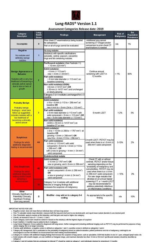 lurads分级,造影手术分级图3