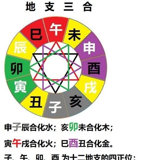 6合是哪6合,算命说犯6合是什么意思