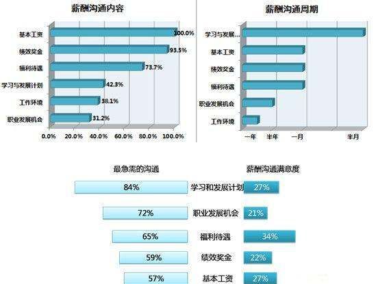 什么是全面薪酬,全面薪酬主要由什么构成多选题图3