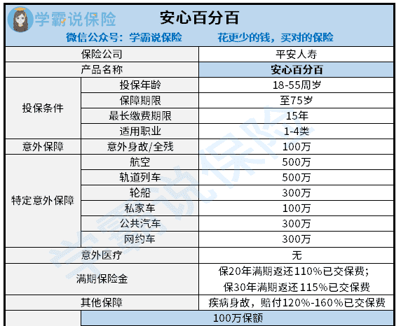 平安保险报百分之百的保险有，平安保险安心百分百怎么样可靠吗图1