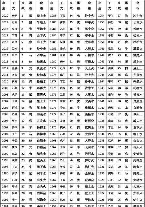 属性与命相,五行属性是什么土的字图4