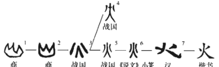 火的组词2个字,火的拼音和组词语图4