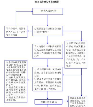 新注册公司税务登记流程,新办企业如何进行税务登记操作图3