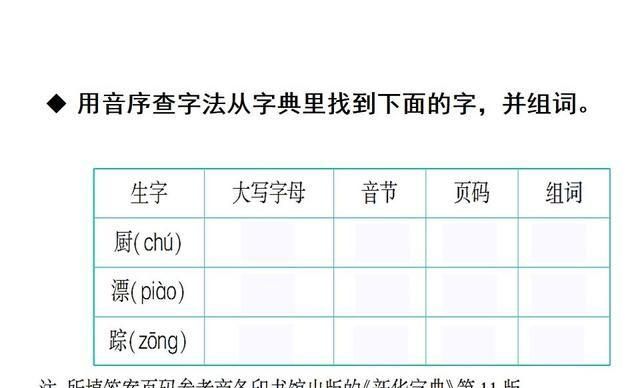 香的部首查字法怎么查,香字是什么部首是什么图3