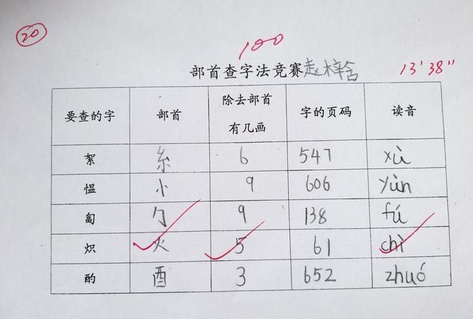 香的部首查字法怎么查,香字是什么部首是什么图6