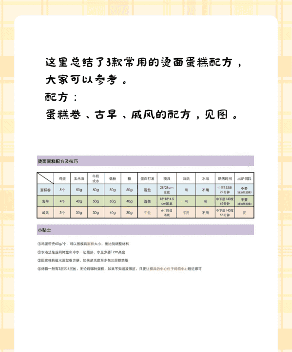 烫面蛋糕的原理是什么，烘焙中的烫面是什么的做法啊图3