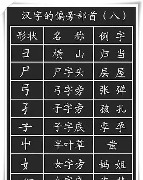 由的部首,将字的部首叫什么图2