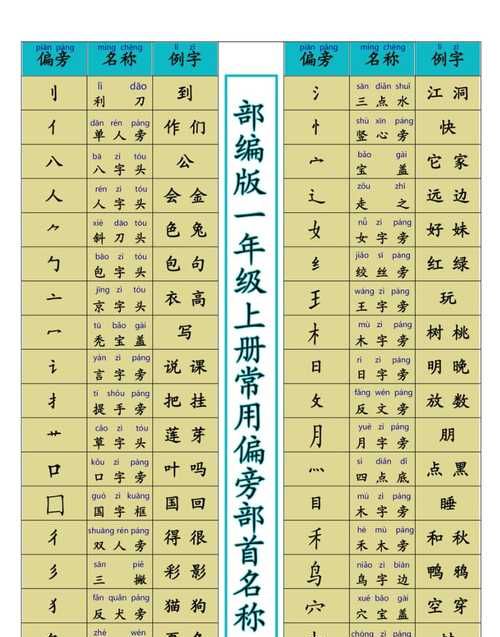 由的部首,将字的部首叫什么图4