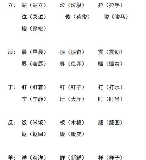 朝的部首和组词,“朝”的偏旁部首是什么它的读音是什么图6