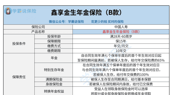 鑫享金生值得买,国寿鑫享金生年金保险B款图2