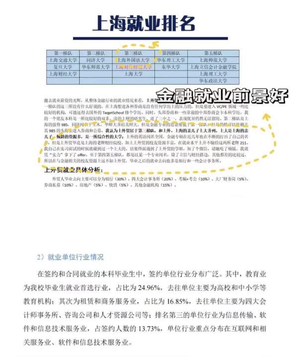 上海外语学院怎么样，上海外国语大学怎么样图4