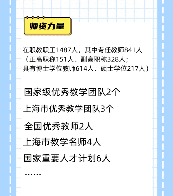 上海外语学院怎么样，上海外国语大学怎么样图5