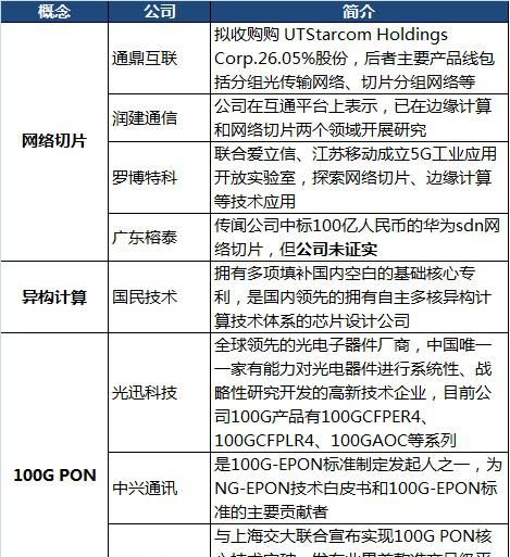 5G的股票都有哪些,6g射频芯片龙头股票有哪些