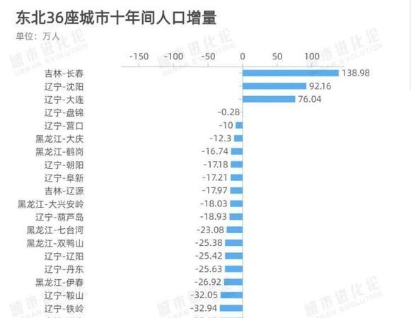 黑龙江的省会是哪个城市,黑龙江的省会城市是什么地方图4