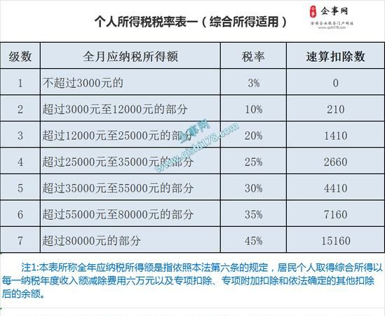 个人所得税的信息资料安全,个人所得退税需要房东身份证号码安全认证图3