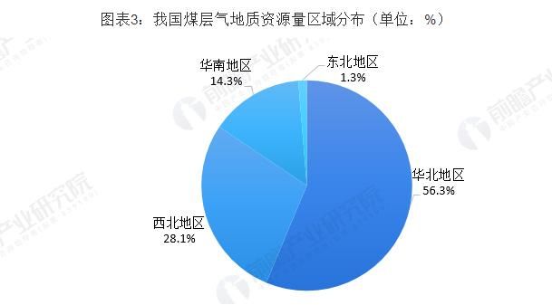 煤层气属于天然气,煤层气与天然气煤成气煤矿瓦斯的关系是什么图1