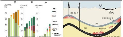 煤层气属于天然气,煤层气与天然气煤成气煤矿瓦斯的关系是什么图2