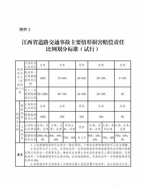 最新交通事故伤残赔偿标准,交通事故伤残等级赔付标准图2