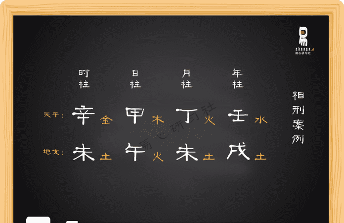 八字入门基础教学,八字基础知识入门图2