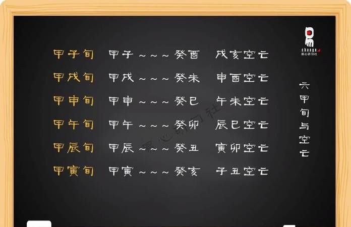 八字入门基础教学,八字基础知识入门图3