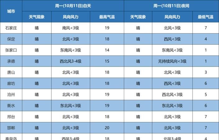 9月0日,9月份安床的黄道吉日查询图3