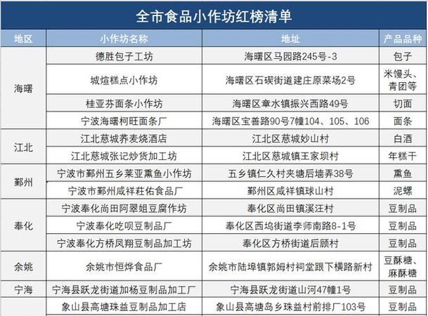 食品加工厂名字大全,开食品厂起什么名字好图4