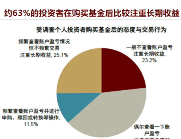 基金定投每月几号合适,新手定投基金怎么选