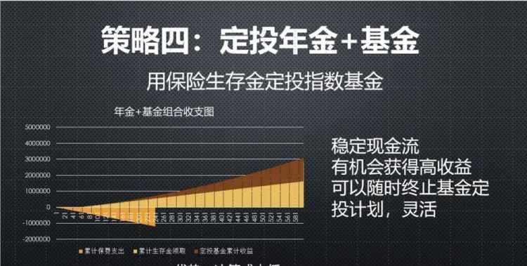 基金定投每月几号合适,新手定投基金怎么选图3