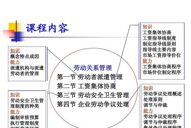 劳动关系管理内容是什么,劳动关系管理的内容是什么图5