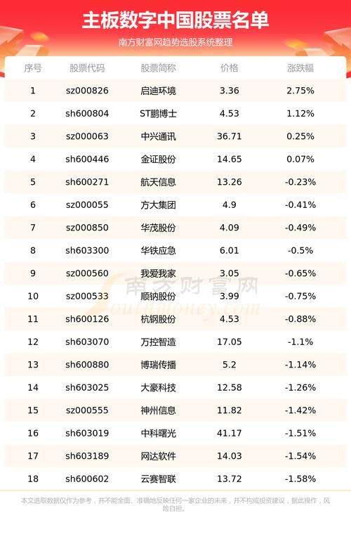 我国上市公司股票分类,股票的种类七大类有哪些图2