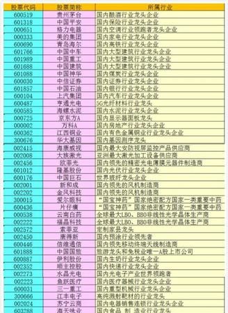 我国上市公司股票分类,股票的种类七大类有哪些图4