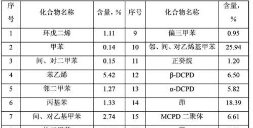 碳九是什么 碳九的资料,碳五碳九是什么东西图2