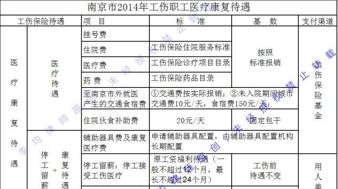 一般九级伤残能赔多少钱,农民工9级伤残赔偿标准金额