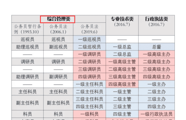 综合管理是干嘛的，什么是综合管理岗位图3