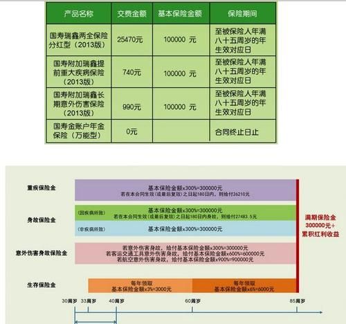 中国人寿分红怎么查询,少儿鸿运保险分红型怎么领取分红图2