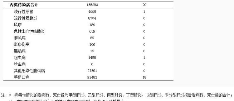 甲乙类法定传染病不能买保险吗？,有乙肝能买保险乙肝患者可以买保险图2