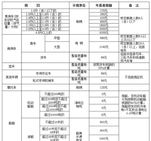 交强险新标准适用时间,交强险赔付标准明细最新图1