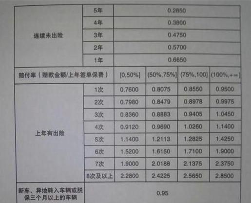 交强险新标准适用时间,交强险赔付标准明细最新图2