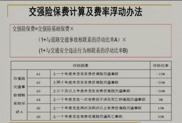 交强险新标准适用时间,交强险赔付标准明细最新图4